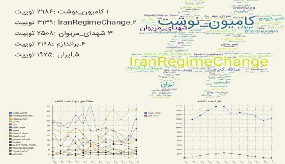 #کامیون-نوشت ترند اول توئیتر فارسی شد/ حمایت مردم از مردانی که دست رد به سینه ضد انقلاب زدند +عکس